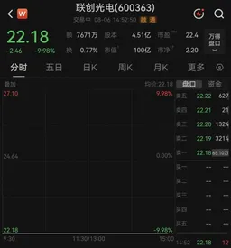 多重利空突袭，600363再次跌停，一度65万手巨单封板